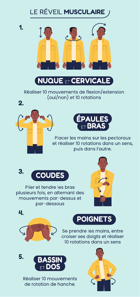 Triptyque Réveil Musculaire - Exercices nuque, épaules, coudes, poignets, bassin