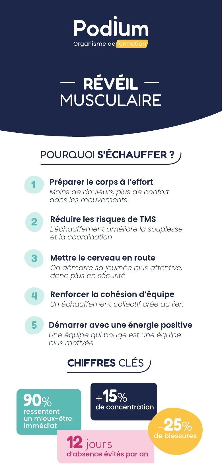 Mémo Réveil Musculaire Podium — volet 1
